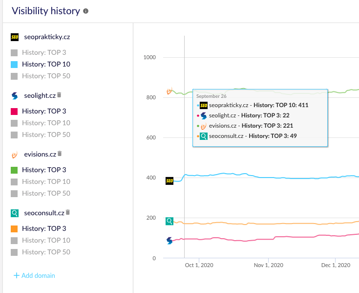 senuto-visibility-history